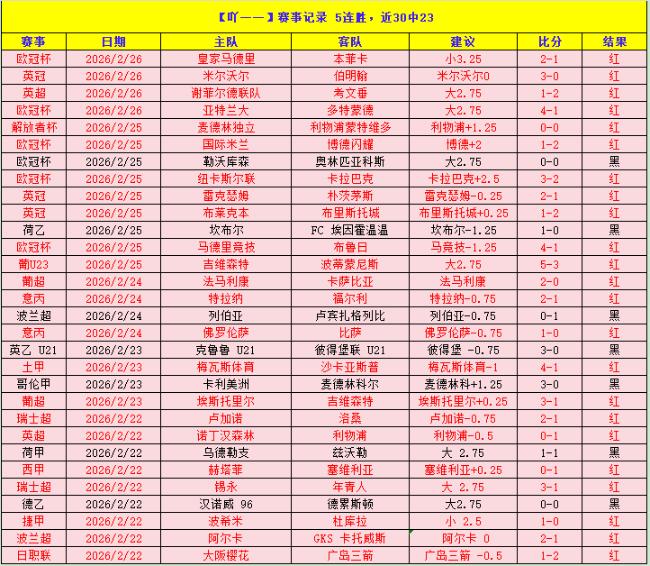 战全胜,谁将独占鳌,继续征程,米博体育平台,米博体育官方网站,米博体育登录入口,米博体育app下载