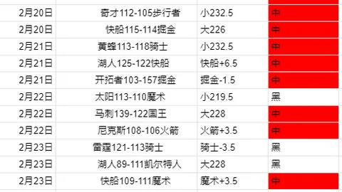 CBA专栏：胜负总分解析及专家推荐